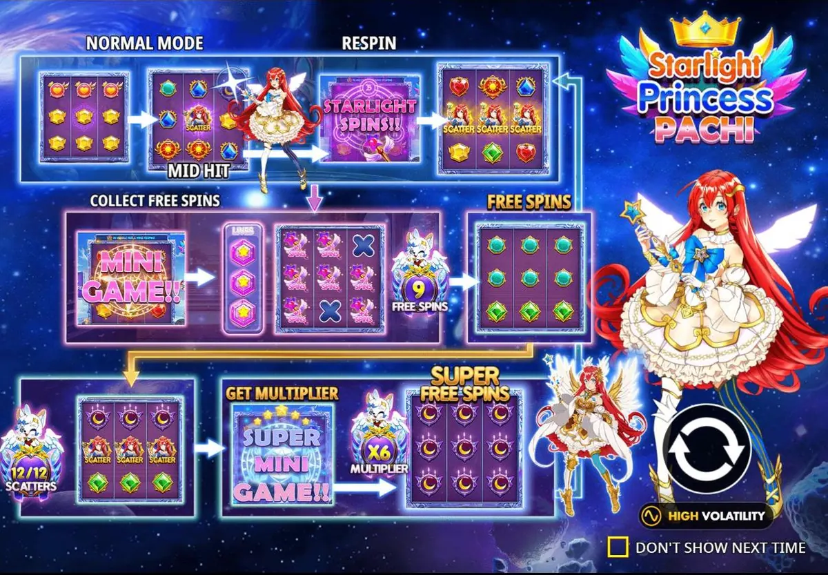 Starlight Princess Pachi start screen in the official demo